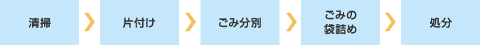 清掃から処分まで